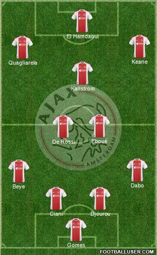 AFC Ajax Formation 2010