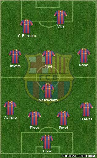 F.C. Barcelona Formation 2010