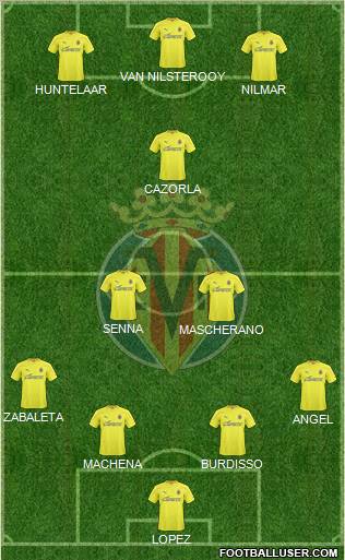 Villarreal C.F., S.A.D. Formation 2010