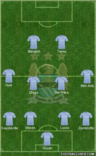 Manchester City Formation 2010