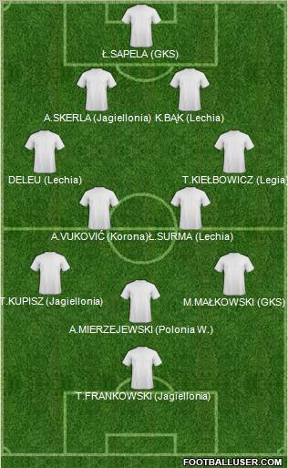 Dream Team Formation 2010