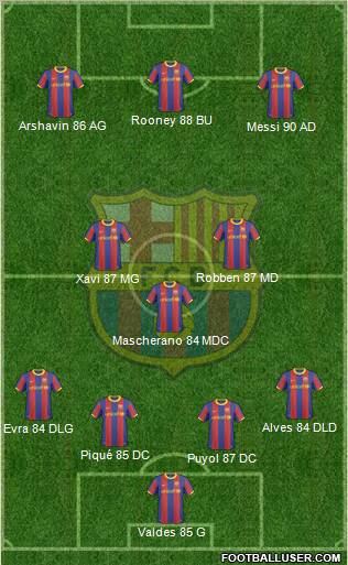 F.C. Barcelona Formation 2010