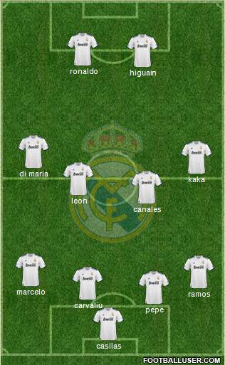 Real Madrid C.F. Formation 2010