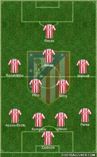 C. Atlético Madrid S.A.D. Formation 2010