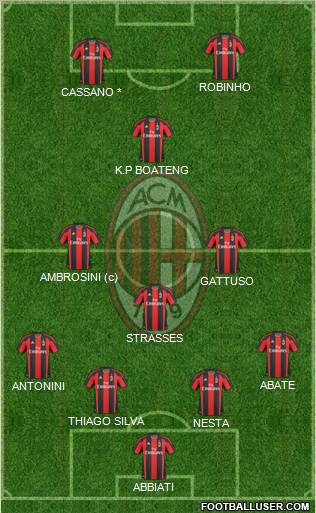 A.C. Milan Formation 2010