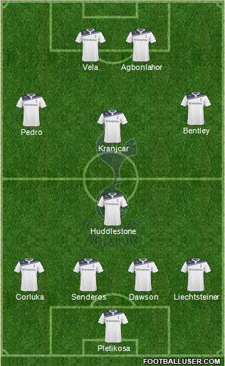 Tottenham Hotspur Formation 2010