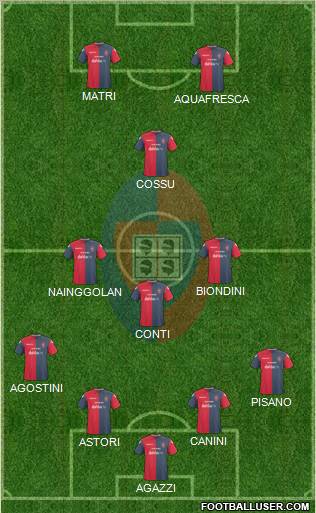 Cagliari football formation