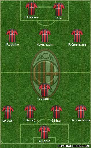 A.C. Milan Formation 2010