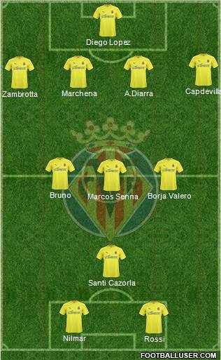 Villarreal C.F., S.A.D. Formation 2010