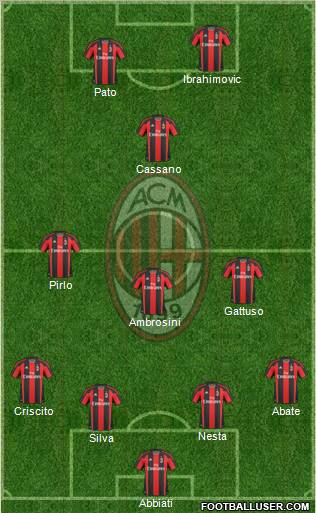 A.C. Milan Formation 2010