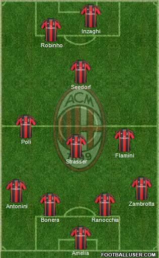 A.C. Milan Formation 2010