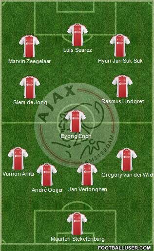AFC Ajax Formation 2010