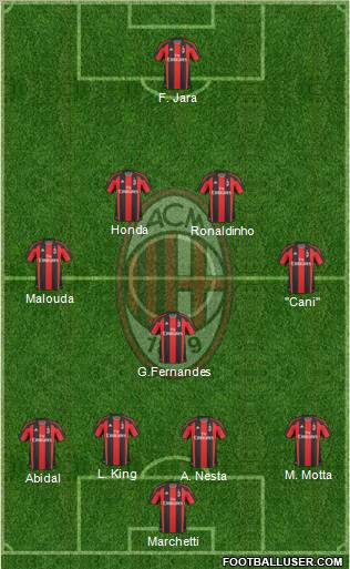 A.C. Milan Formation 2010