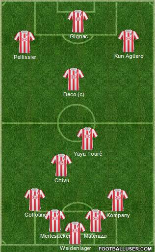 Atlético Madrid B Formation 2010