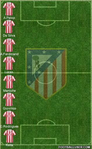 C. Atlético Madrid S.A.D. Formation 2010