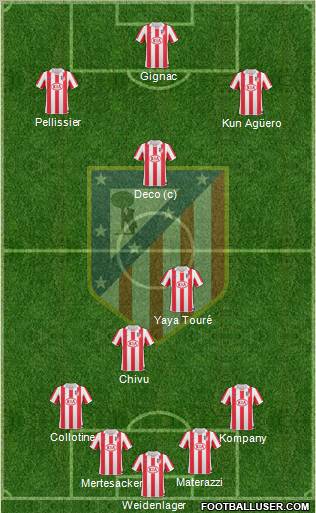C. Atlético Madrid S.A.D. Formation 2010