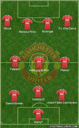 Manchester United Formation 2010