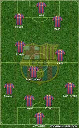 F.C. Barcelona Formation 2010