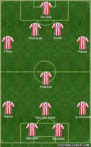 Atlético Madrid B Formation 2010