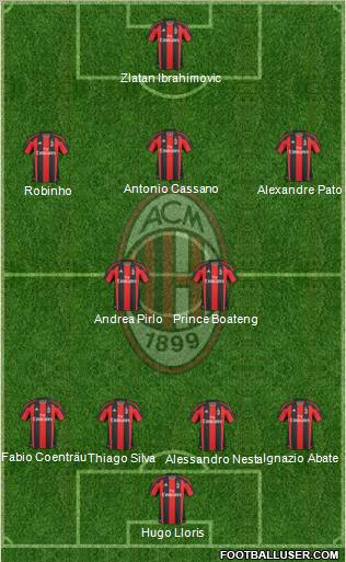 A.C. Milan Formation 2010