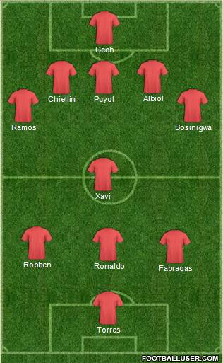 Fifa Team Formation 2010