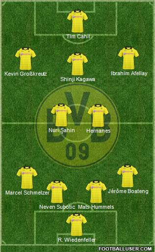 Borussia Dortmund Formation 2010