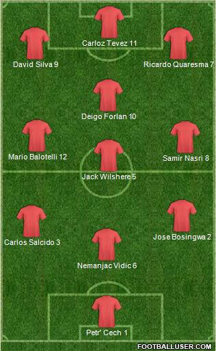 Dream Team Formation 2010
