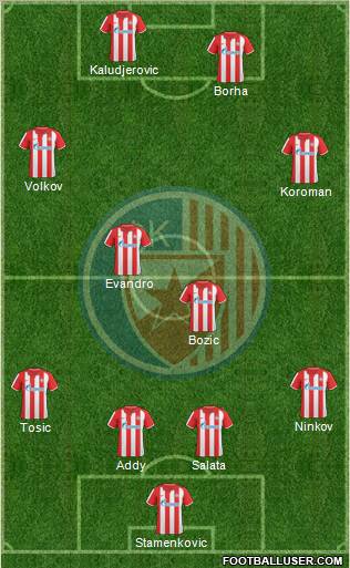 FC Red Star Belgrade Formation 2010