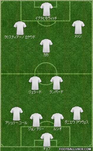 Dream Team Formation 2010