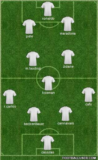 Dream Team Formation 2010