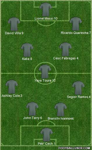 Dream Team Formation 2010