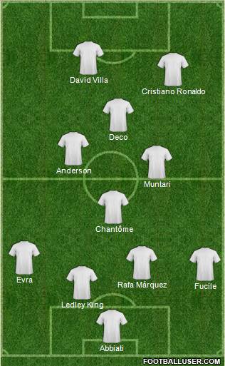 Dream Team Formation 2010