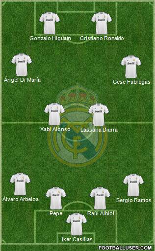Real Madrid C.F. Formation 2010