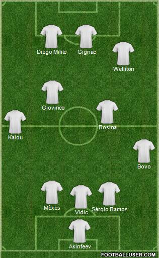 Dream Team Formation 2010