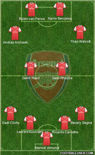 Arsenal Formation 2010