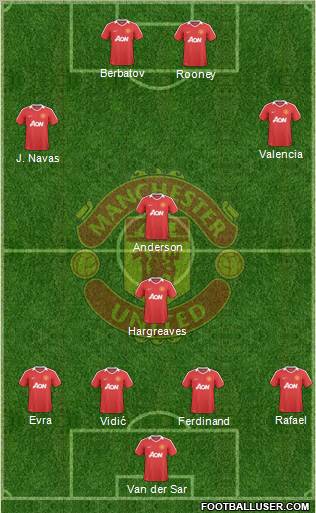 Manchester United Formation 2010