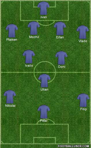 Champions League Team Formation 2010
