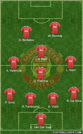 Manchester United Formation 2010