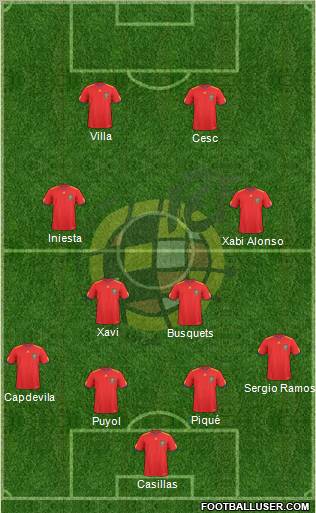 Spain Formation 2010