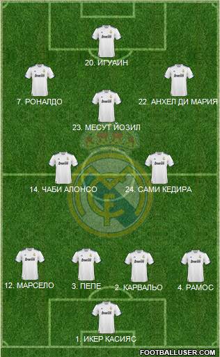 Real Madrid C.F. Formation 2010