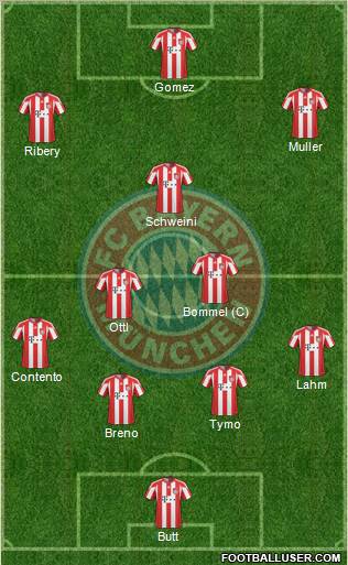 FC Bayern München Formation 2010