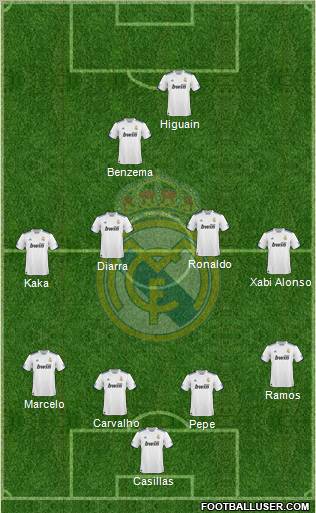 Real Madrid C.F. Formation 2010