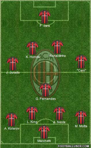 A.C. Milan Formation 2010