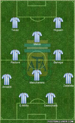 Argentina Formation 2010