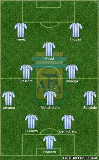 Argentina Formation 2010