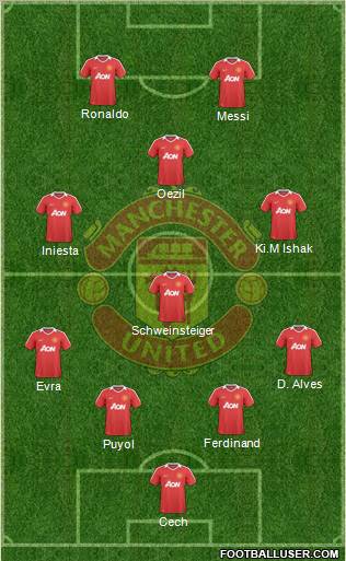 Manchester United Formation 2010