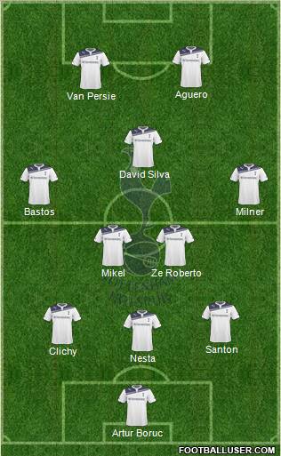 Tottenham Hotspur Formation 2010