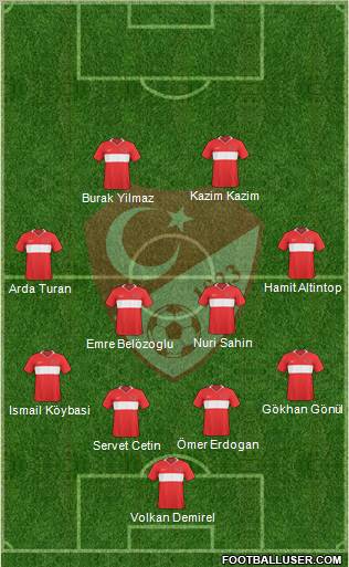 Turkey Formation 2010