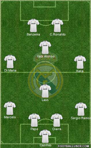 Real Madrid C.F. Formation 2010