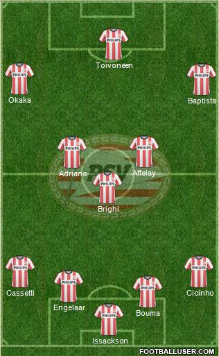 PSV Formation 2010